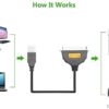 Ugreen Usb To Parallel Port Ieee1284 Cn36 Printer Cable 10ft-30228