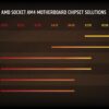 amd Ryzen 5 5600x 6-core, 12-thread Desktop Processor 1yr Wrnty