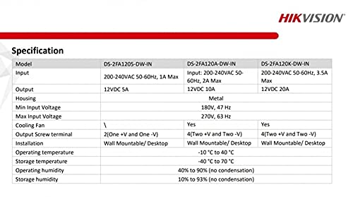 Hikvision 12 Volt Dc 5 Amp/10 Amp/20 Cctv Power Supply