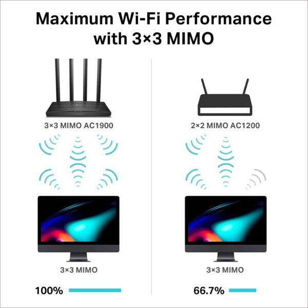 Tp-link Archer C80 Ac1900 Dual Band Wireless Router
