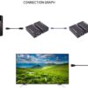 60m Hd Cable Extender Sender Over Ethernet Cable Hd Converter Receiver