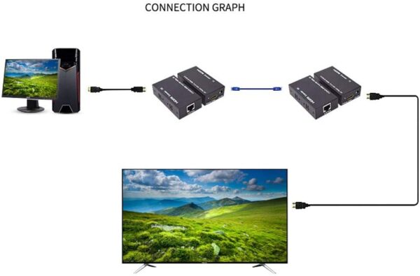 60m Hd Cable Extender Sender Over Ethernet Cable Hd Converter Receiver