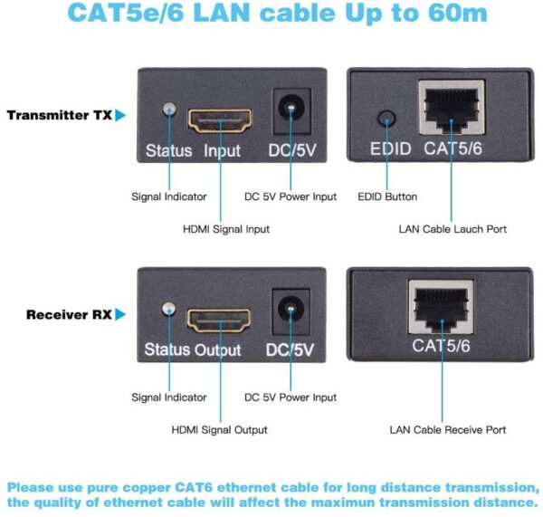 60m Hd Cable Extender Sender Over Ethernet Cable Hd Converter Receiver