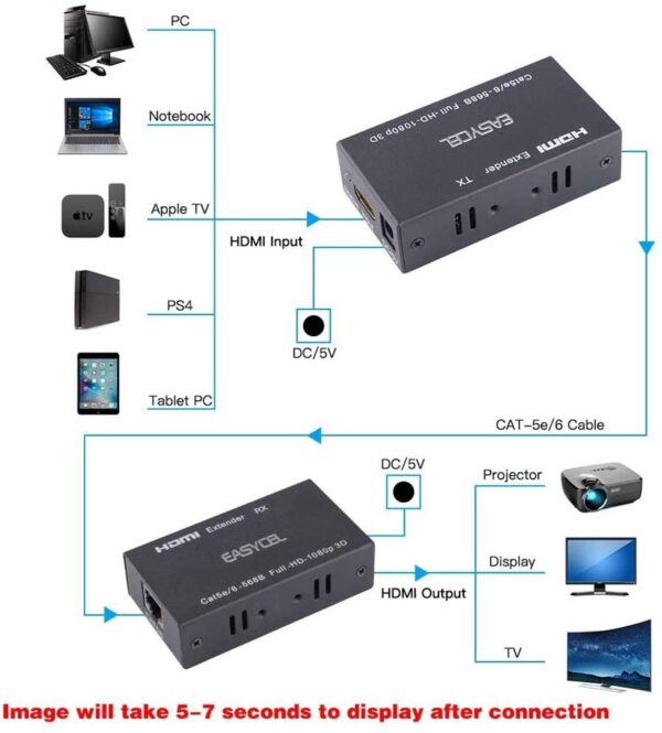 60m Hd Cable Extender Sender Over Ethernet Cable Hd Converter Receiver