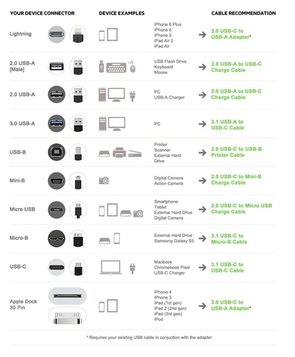Belkin External Hardisk Type C To Usb 3.1 Usb-c To Micro-b Cable Usb