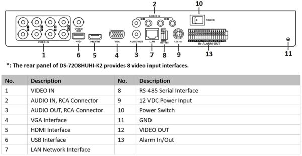 Hikvision 8ch 4mp Lite Dvr Ds-7208hqhi-k2 20tb Hdtvi/ahd /cvi/cvbs/ip