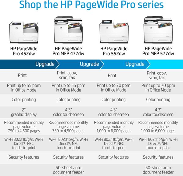 Hp Pagewide Mfp 477 Dw (4 In 1 Multifunction Business & Duplex Printer