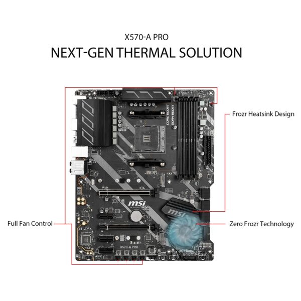 Msi X570 A Pro Amd Motherboard With 1yr. Wranty