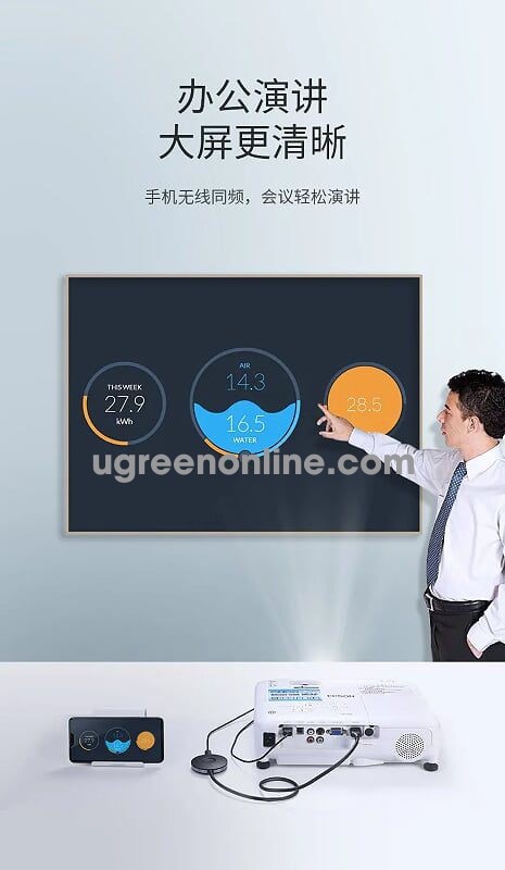 Ugreen Hdmi Wireless Display Receiver 5g Wifi 4k Mobile Screen Cast