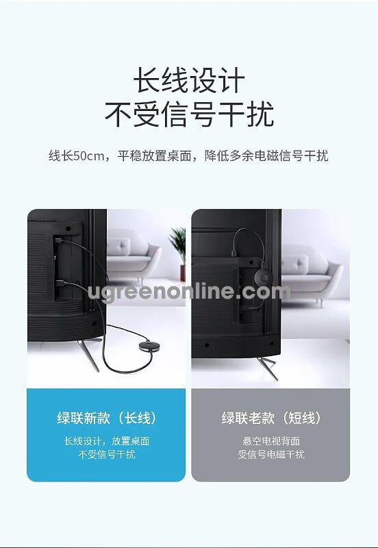 Ugreen Hdmi Wireless Display Receiver 5g Wifi 4k Mobile Screen Cast