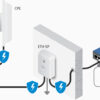 Ubnt Ethernet Surge Protector (eth-sp-g2) For Outdoor Poe Devices