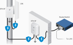 Ubnt Ethernet Surge Protector (eth-sp-g2) For Outdoor Poe Devices
