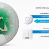 Unifi Ap Ac Lr (uap-ac-lr) Dual-radio Long Range Access Points