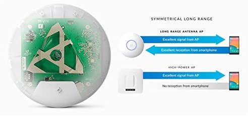 Unifi Ap Ac Lr (uap-ac-lr) Dual-radio Long Range Access Points