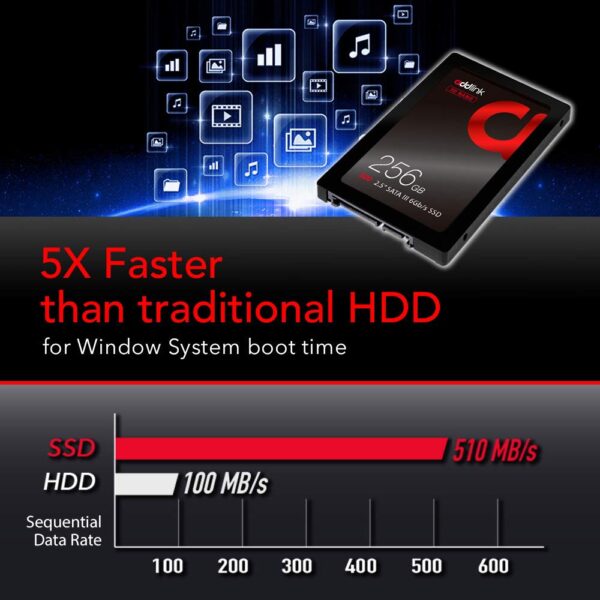 Addlink 256 Gb Ssd Sata With 2 Years Warranty