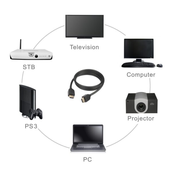 Hdmi Male To Hdmi Male Cable 1.4 Volt