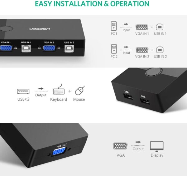 Ugreen Model No:30357 2 In 1 Out Usb Vga Kvm Switch Mac Windows Linux