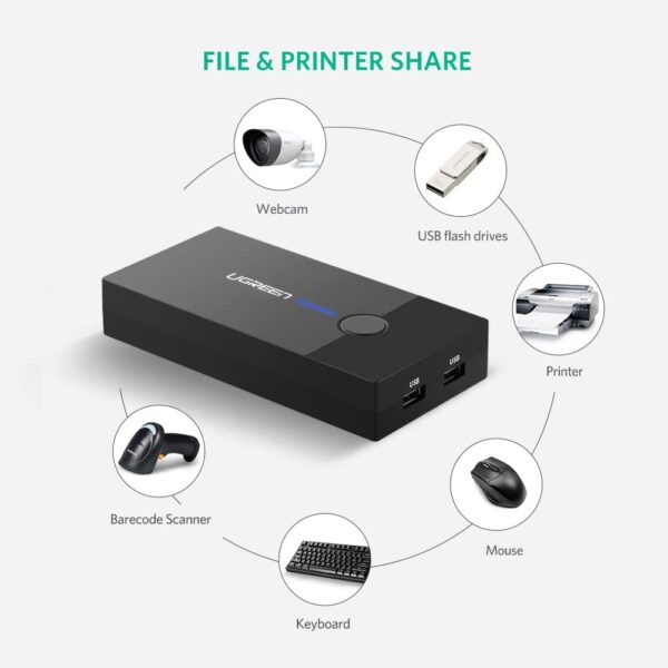 Ugreen Model No:30357 2 In 1 Out Usb Vga Kvm Switch Mac Windows Linux