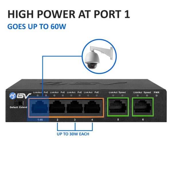 4+2 Poe Switch With 1 Year Warranty