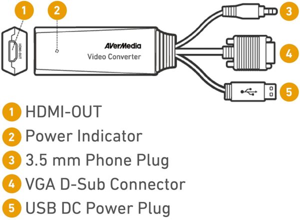 71l20E5d-kL._AC_SL1500_ Avermedia Et110, Vga To Hdmi Out, Fhd 1080p 60fps / Cable Adapter