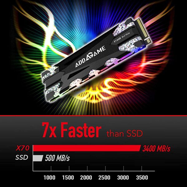 Addlink 512 Gb Gaming Ssd Heatsink Rgb With 2 Years Warranty