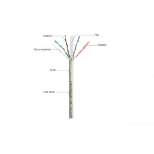 Linkbasic Cat6 Utp Solid Cable 305m (cla04-uc6-7035)