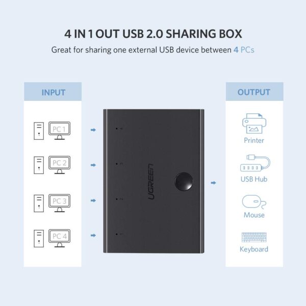 Ugreen 30768 2 In 4 Out Usb 3.0 Sharing Switch Xp/7/8/10/vista, Mac