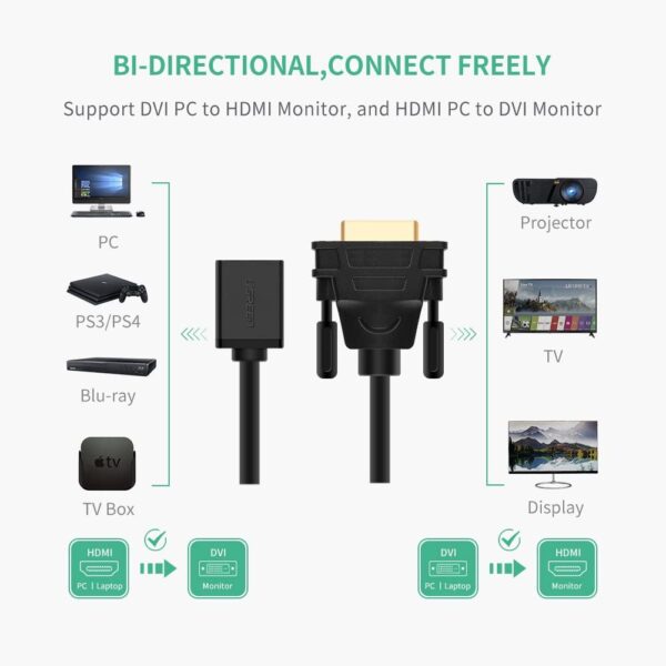 61PefsWOKxL._AC_SL1001_ Ugreen Dvi Male To Hdmi Female Adapter Cable ( Genuine)