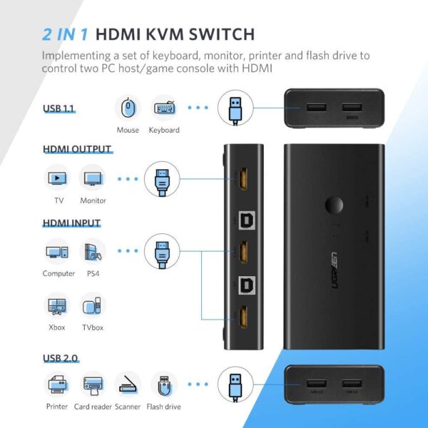 Ugreen 50744 2 In 1 Out Kvm Hdmi Switch Box 4k Hdmi Resolution
