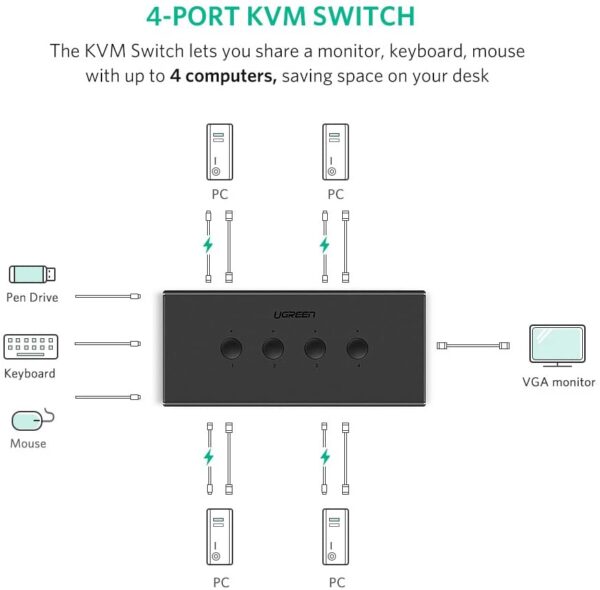 61mcCJYwcyL._AC_SL1001_ Ugreen 30346- 4 In 1 Out Usb 2.0 Sharing Switch Xp/7/8/10/vista,mac Os